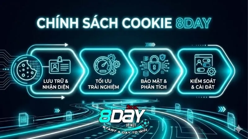 chinh-sach-cookie-cua-8day-bao-mat-thong-tin-toi-uu