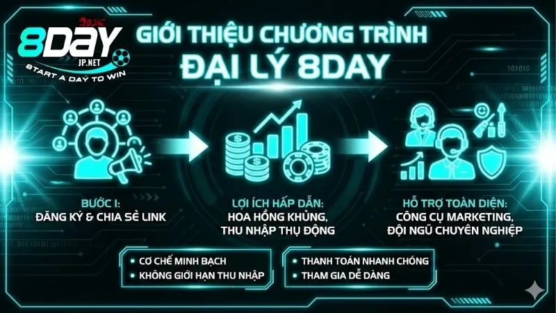 dai-ly-8day-co-hoi-hop-tac-va-but-pha-thu-nhap-ben-vung