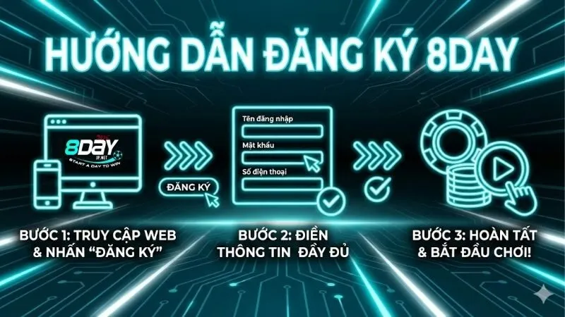 dang-ky-8day-huong-dan-chi-tiet-cac-buoc-cho-nguoi-moi